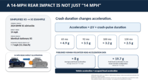 Whiplash Injury: Why a “Low-Speed” Collision Can Still Produce Significant Injury 1 Whiplash Injury: Why a “Low-Speed” Collision Can Still Produce Significant Injury